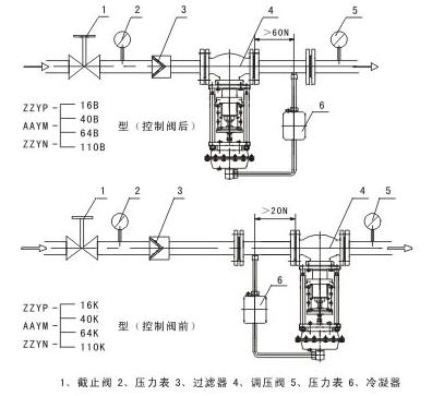蒸汽減壓閥的安裝