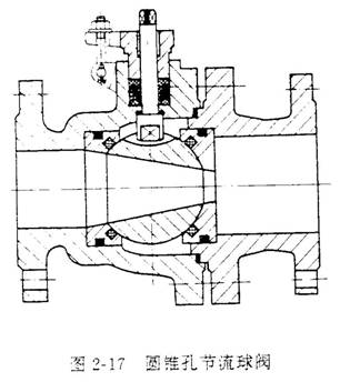 調節閥問答圖片