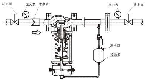 自力式蒸汽減壓閥-杭州51吃瓜