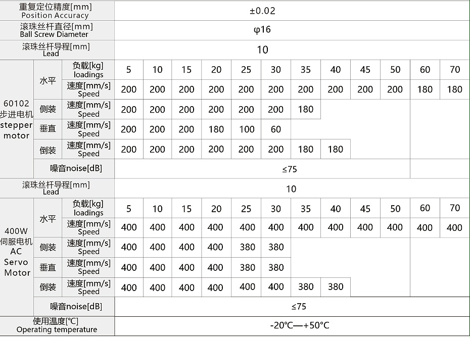 FSL80直線模（mó）組