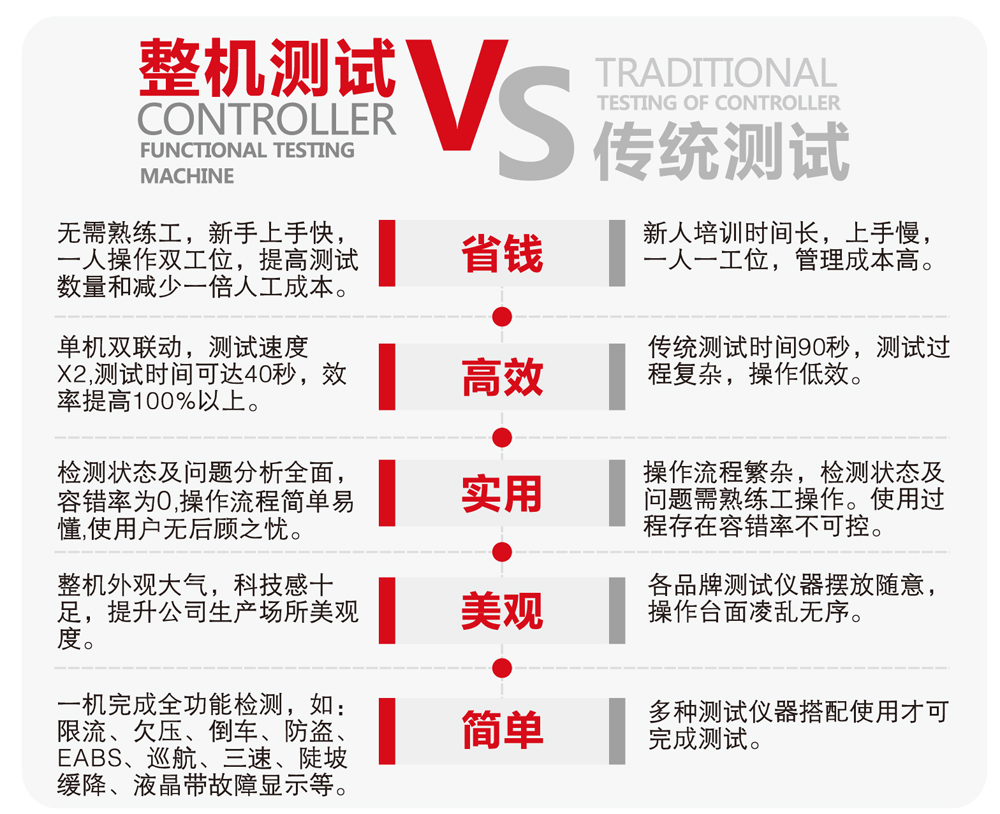 功能測試整（zhěng）機