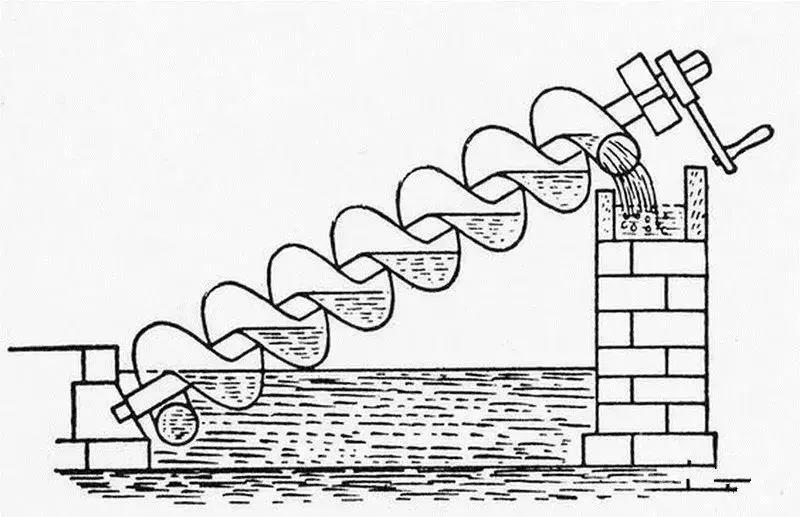 滾珠（zhū）絲杆螺紋