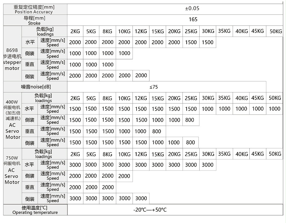 皮帶模（mó）組