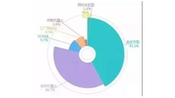 中國工業機器人產業研究（jiū）報告