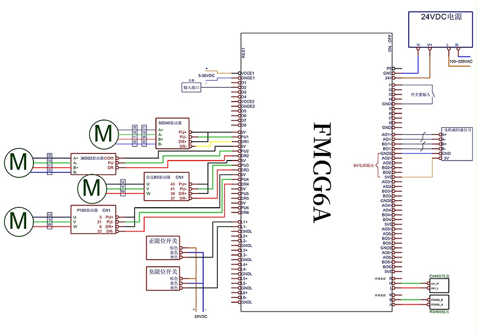 六（liù）軸運動控製器接線圖