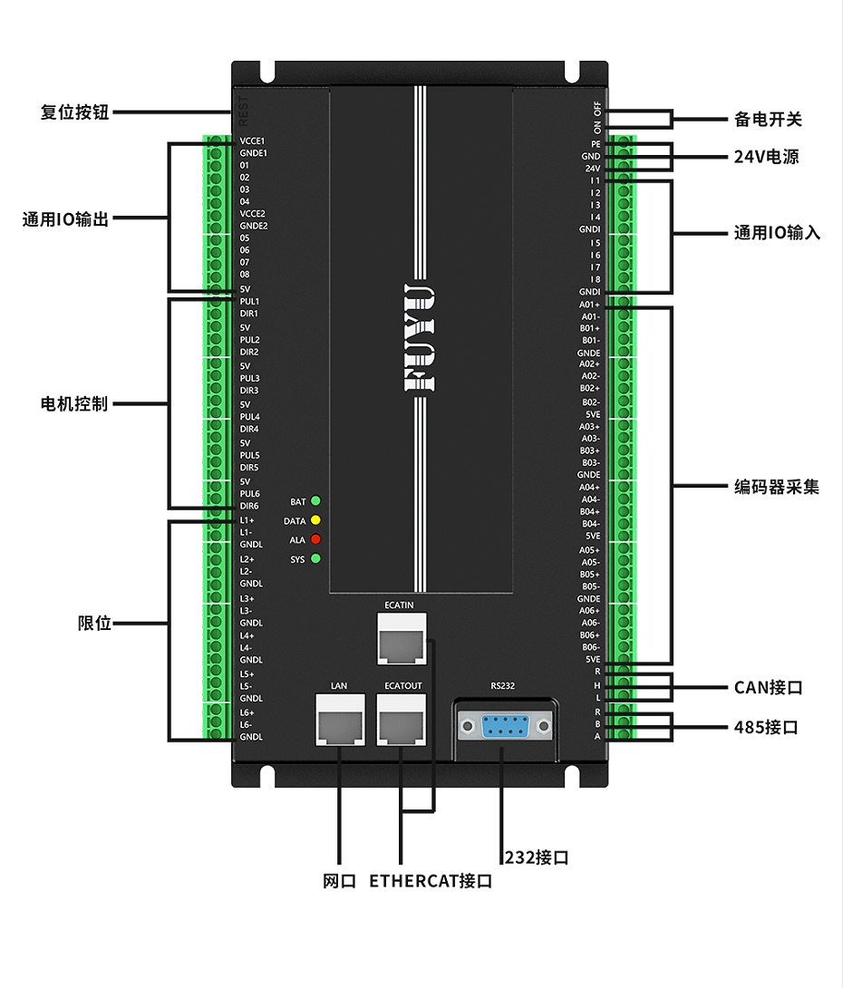 六軸運動（dòng）控製器