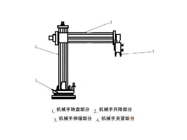 FSL40直線模組10種應用案例