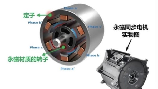 三相異步電機和伺服電機有何區別？