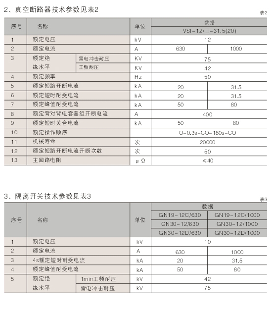 00029XGN66-12型鎧裝固定式交（jiāo）流金屬封閉開關（guān）設備D.jpg