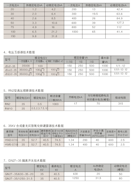 00018XGN-40.5型固定（dìng）式高壓開關櫃D.jpg